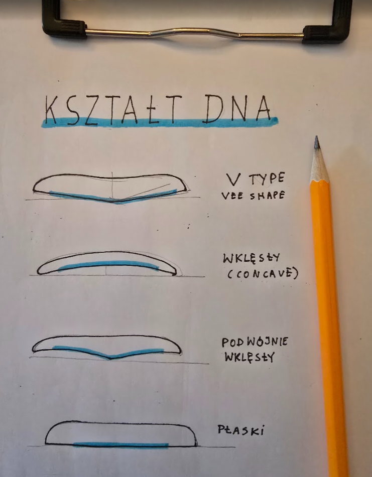 kształt dna deski windsurfingowej