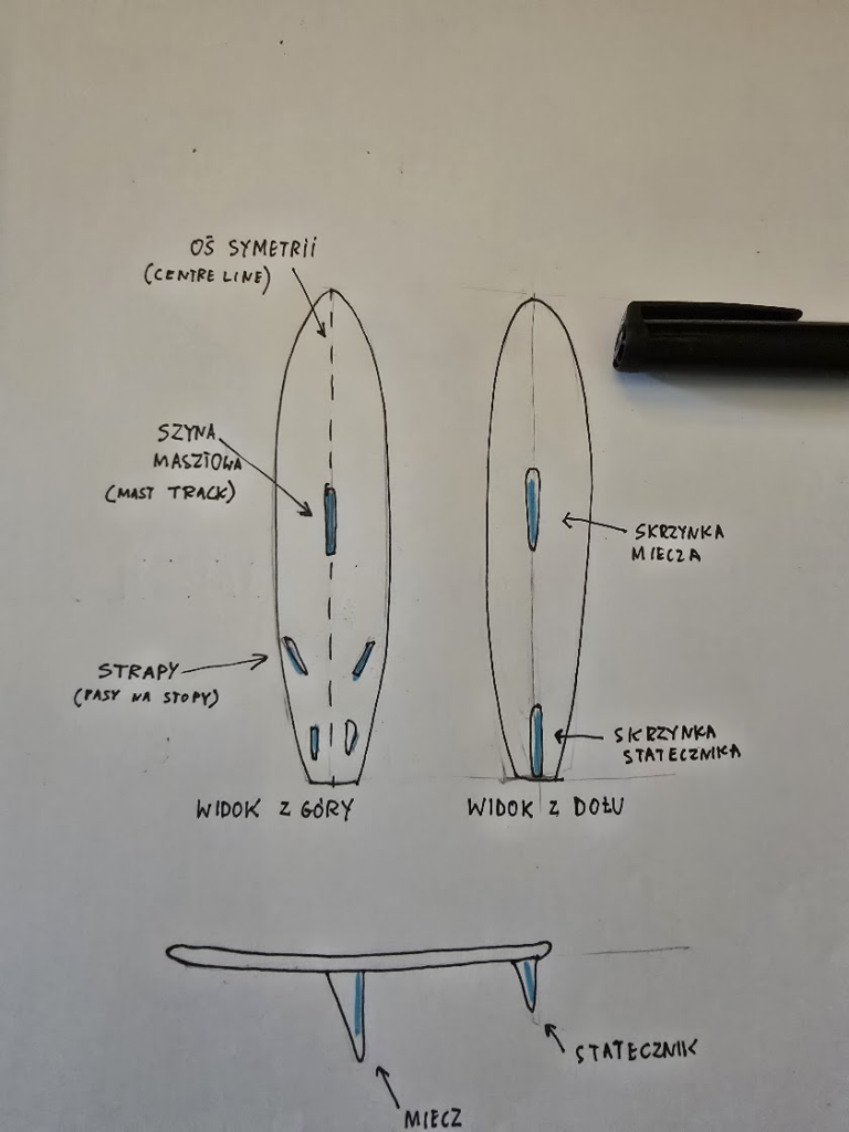 ogólna budowa deski windsurfignowej
