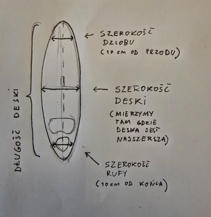 Długość i szerokość deski windsurfingowej.