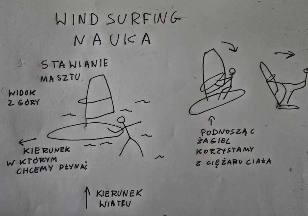 Jak rozpocząć naukę windsurfingu? Poradnik dla początkujących